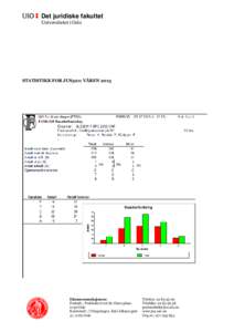 Det juridiske fakultet Universitetet i Oslo STATISTIKK FOR JUS3211 VÅRENEksamensseksjonen