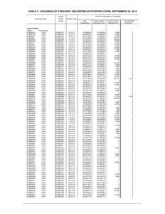 TABLE V - HOLDINGS OF TREASURY SECURITIES IN STRIPPED FORM, SEPTEMBER 30, 2014 Loan Description Treasury Notes: CUSIP: Interest Rate: