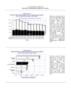 2C. AGE-SPECIFIC MORTALITY Mortality of young adults (ages[removed]years) Figure 2C-13 Mortality Rates By Gender and Year Among Young Adults[removed]Years Old, Arizona, [removed]