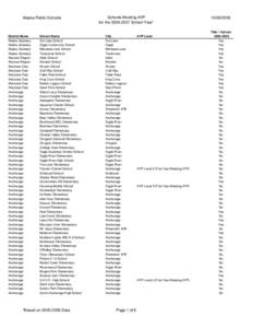 West Coast of the United States / Kenai / Geography of the United States / 25th Alaska State Legislature / 24th Alaska State Legislature / Western United States / Alaska / Arctic Ocean