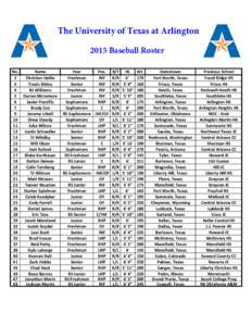 The University of Texas at Arlington 2015 Baseball Roster No. Name 2 Christian Hollie
