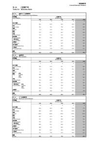 Table G6    Retention Ratio