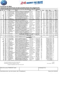 24 Heures du Mans Classement provisionnel pour les deux premières places de la categorie GT2 Overall classification is provisional for the first two places of the GT2 category