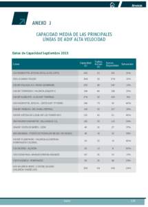 Anexos  ANEXO J CAPACIDAD MEDIA DE LAS PRINCIPALES LÍNEAS DE ADIF ALTA VELOCIDAD Datos de Capacidad Septiembre 2015