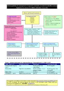 Clinical guideline for management of suspected community-associated methicillin-resistant Staphylococcus aureus (CA-MRSA) Infections (22 Jan 2008)