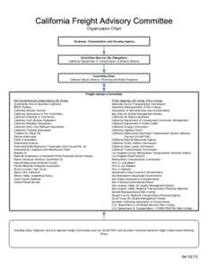 Visio-Attachment 3 - CFAC Org Chart_041613_V7_Names.vsd