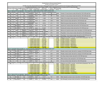 Nevada Division of Environmental Protection Bureau of Air Pollution Control Calendar Year 2013 Actual Production/Emission Reporting Spreadsheet for Mercury Emissions from the Precious Metals Mining Industry Cumulative Ne