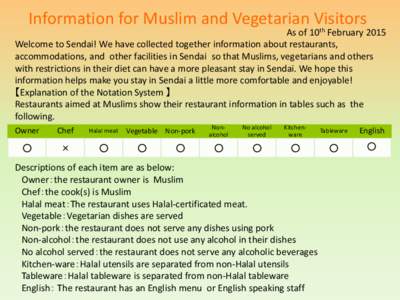 Information for Muslim and Vegetarian Visitors  As of 10th February 2015 Welcome to Sendai! We have collected together information about restaurants, accommodations, and other facilities in Sendai so that Muslims, vegeta