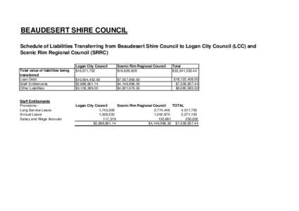 Asset schedules for website Beadesert SC - 2.xls