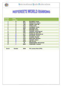 International Judo Federation  Ranking