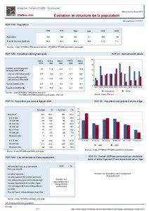 Dossier local - Commune - Bregnier-Cordon