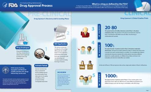 U.S. Food and Drug Administration  What is a drug as defined by the FDA? Drug Approval Process