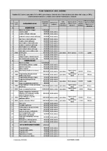 PLAN NABAVE ZA[removed]GODINU Temeljem čl.20. Zakona o javnoj nabavi (N.N. br[removed]Javna Ustanova «Rezervat Lokrum“ Dubrovnik donosi plan nabave robe i usluga, za 2013.g, sukladno planiranim sredstvima u proračunu J