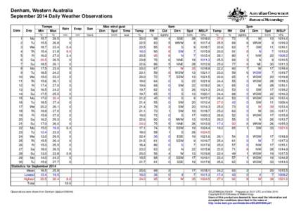 Denham, Western Australia September 2014 Daily Weather Observations Date Day