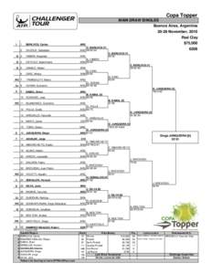 Copa Topper MAIN DRAW SINGLES Buenos Aires, Argentina