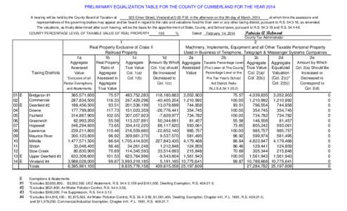 PRELIMINARY EQUALIZATION TABLE FOR THE COUNTY OF CUMBERLAND FOR THE YEAR 2014 A hearing will be held by the County Board of Taxation at 525 Elmer Street, Vineland at 5:00 P.M. in the afternoon on the 5th day of March, 20