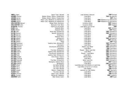 Chesterfield / Lead mining / Wirksworth / Bolehill /  Derbyshire / Hasland / Via Gellia / Derbyshire / Geography of England / Counties of England