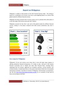 Financial Secrecy Index  Philippines Report on Philippines Philippines is ranked at 37th position on the 2013 Financial Secrecy Index. This ranking is