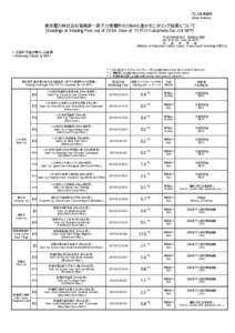 プレス発表資料 (News Release) 東京電力株式会社福島第一原子力発電所の20km以遠のモニタリング結果について (Readings at Reading Post out of 20 km Zone of TEPCO Fukushima Dai-ichi NPP)