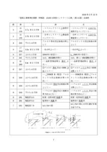 2016 年 2 月 12 日 「建築工事標準仕様書・同解説 JASS 5 鉄筋コンクリート工事」 〔第 14 版〕正誤表 節 3 3