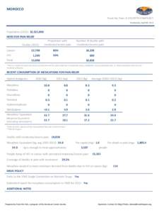 MOROCCO Treat the Pain: A COUNTRY SNAPSHOT Wednesday, April 08, 2015 Population (2012): 32,521,000 NEED FOR PAIN RELIEF