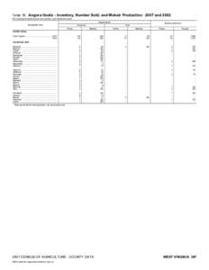 2007 Census of Agriculture South Carolina[removed]