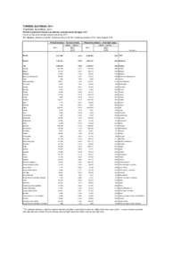 TURIZEM, SLOVENIJA, 2011 TOURISM, SLOVENIA, 2011 Prihodi in prenočitve turistov po državah, od koder turisti prihajajo, 2011 Tourist arrivals and overnight stays by countries, 2011 Vir / Source: Statistični urad RS / 