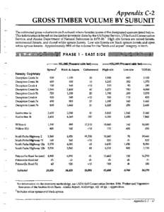 Appendix C-2 GROSS TIMBER VOLUME BY SUBUNIT The estimated gross volumes in each subunit where forestry is one of the designated uses are listed below. This information is based on the timber inventory done by the US Fore