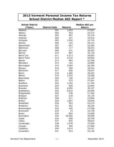 2013 Vermont Personal Income Tax Returns School District Median AGI Report * School District (Town) Addison Albany