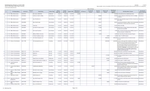 Monthly Reporting of Contracts, per Act 87 ofSubmitted: Division of Administration, Office of State Procurement