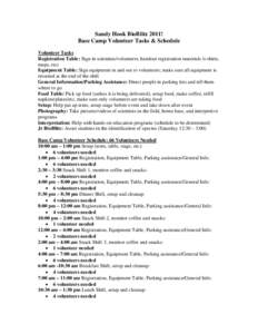 Sandy Hook BioBlitz 2011! Base Camp Volunteer Tasks & Schedule Volunteer Tasks Registration Table: Sign in scientists/volunteers, handout registration materials (t-shirts, maps, etc) Equipment Table: Sign equipment in an