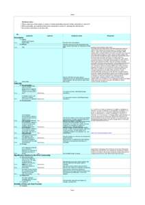 Sheet1  Guidance notes: Please select one of the options in column C (where applicable) and enter further information in column E. 2 Where applicable, give additional information requested in column E, replacing the ital