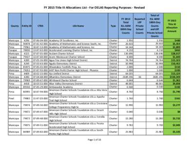 FY 2015 Title III Allocations List - For OELAS Reporting Purposes - Revised  County FY 2014 Total