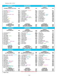 Ranking as of Mar. 15, 2014 HEAVYWEIGHT (Over 201 lbs.)(Over 91,17 kgs) CHAMPION WLADIMIR KLITSCHKO (Sup Champ)