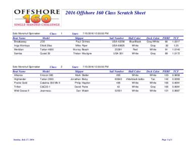 2016 Offshore 160 Class Scratch Sheet  Solo Monohull Spinnaker Boat Name