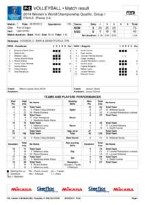  VOLLEYBALL • Match result 2014 Women´s World Championship Qualific. Group I FINALS (Places 3-4)