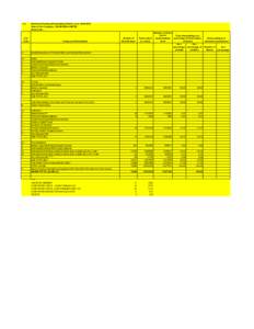 1 (a)  Statement Showing Shareholding Pattern as onName of the Company : ESAB INDIA LIMITED Scrip Code :