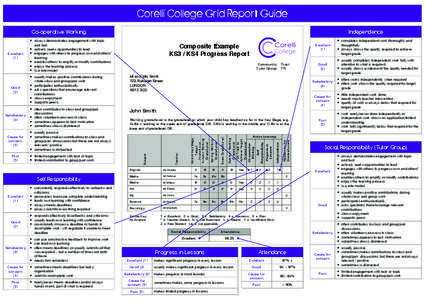 Corelli College Grid Report Guide Co-operative Working Independence  •