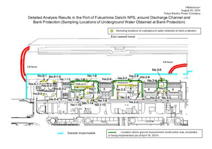 <Reference> August 20, 2014 Tokyo Electric Power Company Detailed Analysis Results in the Port of Fukushima Daiichi NPS, around Discharge Channel and Bank Protection (Sampling Locations of Underground Water Obtained at B