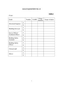 LEGCO QUESTION NO. 13 Table 1 (Year) Grade Structural Engineer Building Surveyor