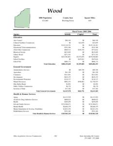 Wood 2000 Population 121,065 County Seat Bowling Green