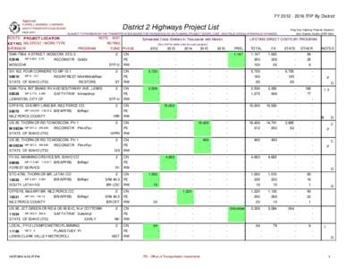 FY[removed]ITIP By District Approved: DARRELL MANNING, CHAIRMAN IDAHO TRANSPORTATION BOARD[removed]