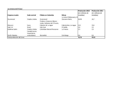 Las mineras del Cesar.xlsx