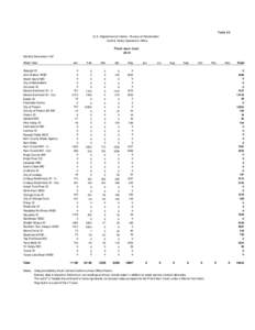 Table 22 U. S. Department of Interior - Bureau of Reclamation Central Valley Operations Office Friant-Kern Canal 2014 Monthly Deliveries in AF