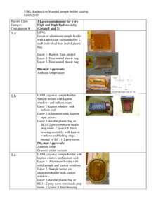 SSRL Radioactive Material sample holder catalogHazard Class Category Containment #