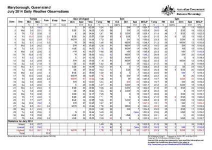 Maryborough, Queensland July 2014 Daily Weather Observations Date Day