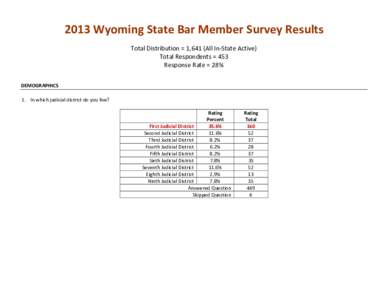 Microsoft Word[removed]Bar Member Survey Results