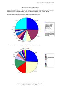 Załącznik nr 4 do analizy OR[removed]Wyciąg z analizy do Internetu Badanie przeprowadzono w dniach od 3 do 26 marca 2010 roku na próbie 1004 klientów opuszczających budynek Urzędu. Błąd statystyczny dla ww. 