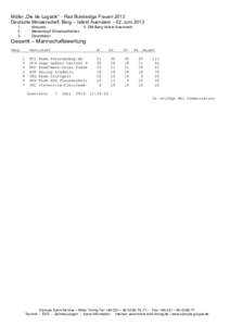 Müller „Die lila Logistik“ - Rad Bundesliga Frauen 2013 Deutsche Meisterschaft Berg – Ilsfeld Auenstein – 02. Juni.