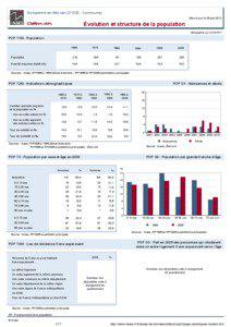 Dossier local - Commune - Dompierre-en-Morvan